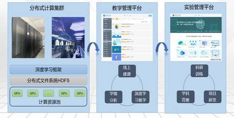 湖北省計算機實驗教學(xué)示范中心 計算機軟硬件的開發(fā)與應(yīng)用