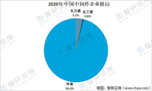 2021年中國信創(chuàng)市場發(fā)展分析 國產(chǎn)化進程加速與下游應(yīng)用全面升級