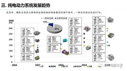 純電驅(qū)動總成開發(fā)中的測試需求與計算機軟硬件技術(shù)應(yīng)用
