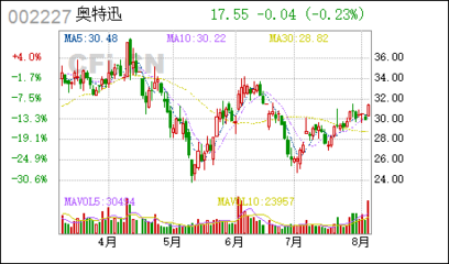 奧特迅 行業領軍企業，深耕不間斷電源設備的技術開發與銷售